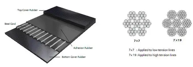 cau tao cua bang tai cao su loi thep.jpg