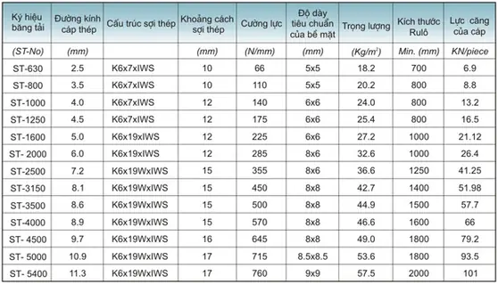 thong-so-ky-thuat-cua-bang-tai-cao-su-loi-thep